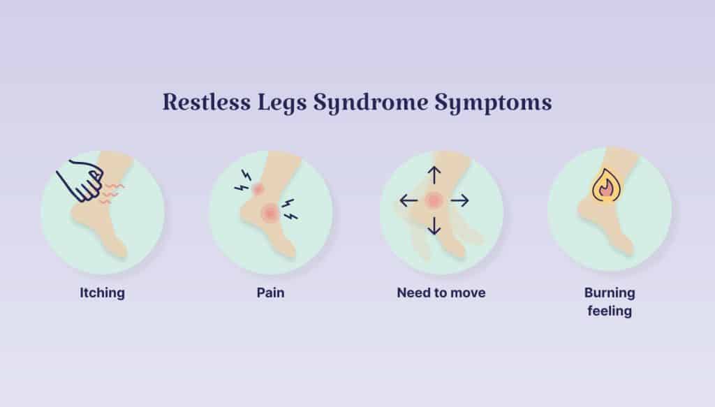 Restless Legs Syndrome symptoms